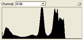 Color Balance with Levels Command
