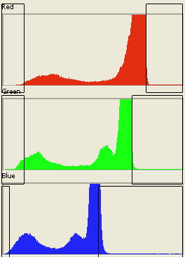 Color Balance with Levels Command
